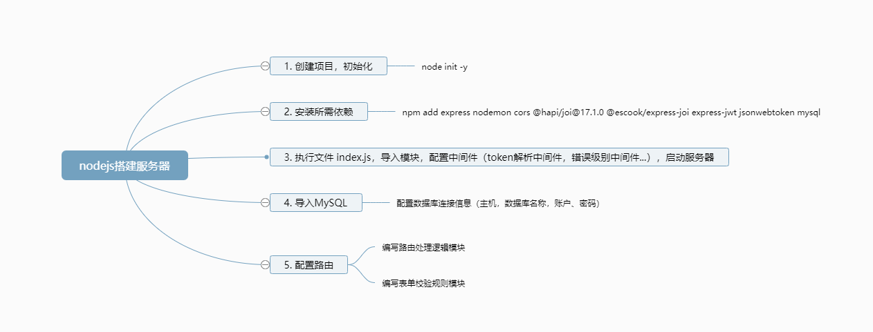 node搭建服务器.png
